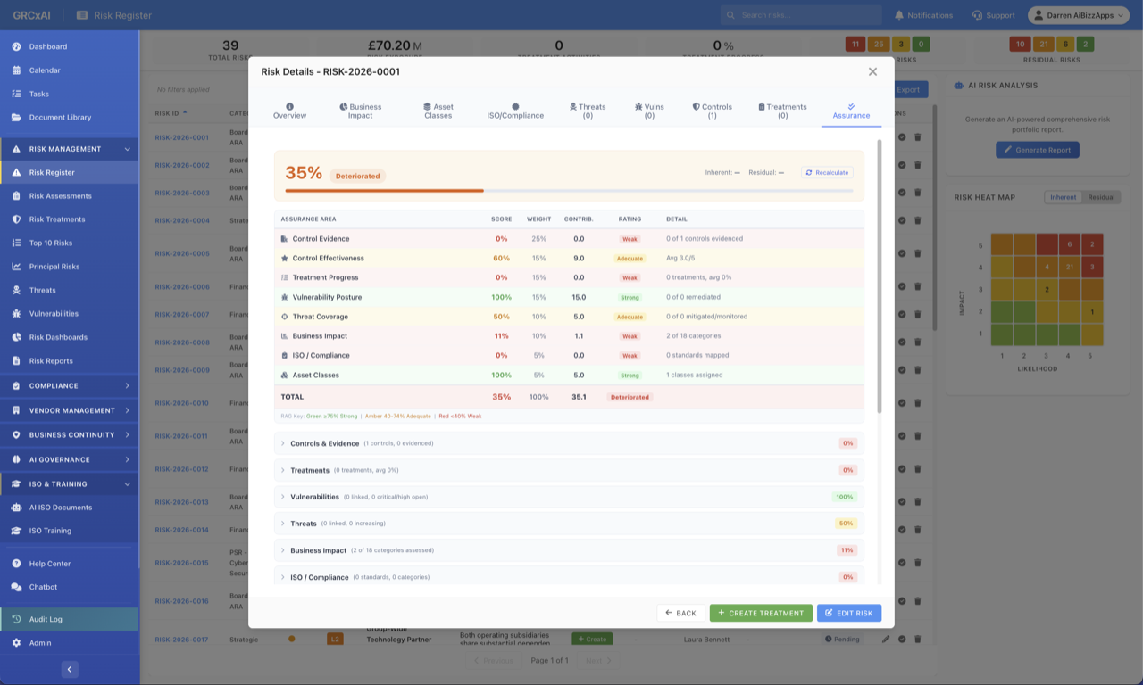 8-Component Assurance